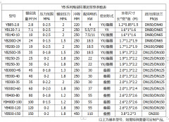 冶金、選礦、含酸礦漿長距離輸送或給壓濾機進料